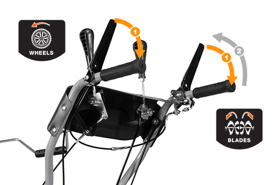 Взаимная блокировка рукояток