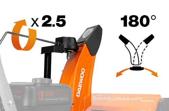 Система быстрого изменения направления выброса